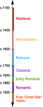 History of Classical Music